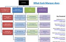 about cask marque