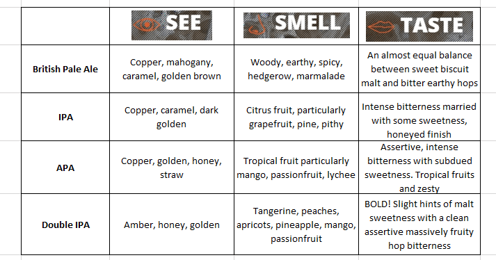 pale ale cyclops characteristics